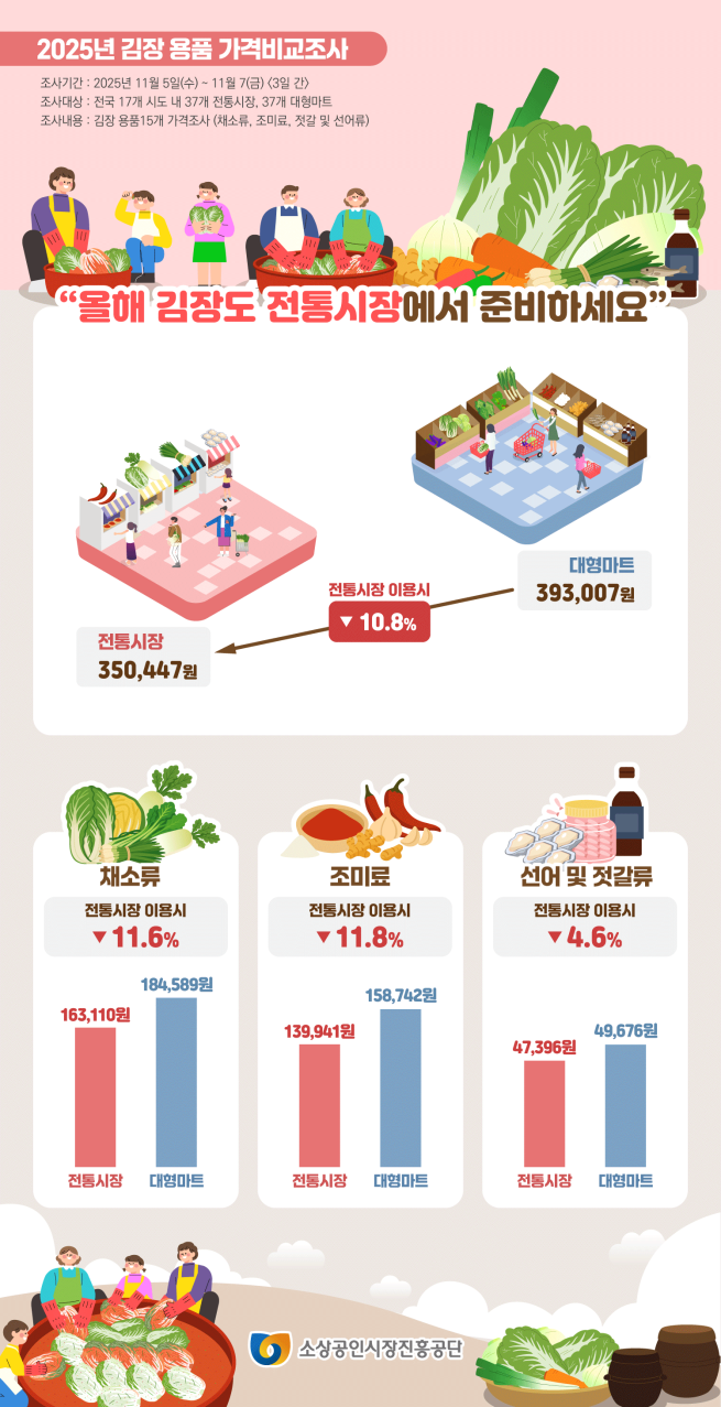 (사진제공=소상공인시장진흥공단)