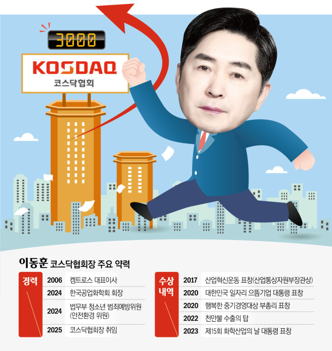 이동훈 코스닥협회장 “혁신기업이 코스닥에서 성장해야 시장이 산다” [CEO 탐구생활①]