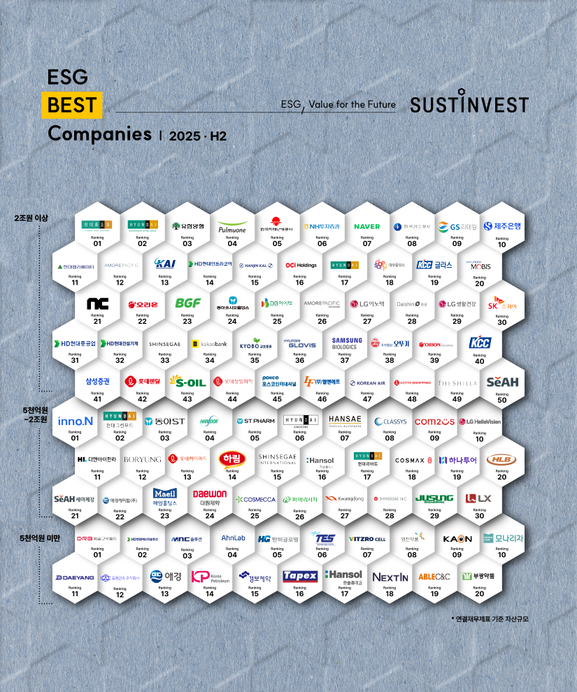 ▲ESG (서스틴베스트)