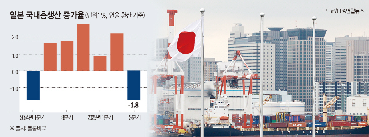 ▲사진은 일본 도쿄항의 컨테이너선 앞에 일장기가 펄럭이고 있다.  (도쿄/EPA연합뉴스)