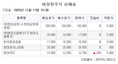 (38커뮤니케이션)