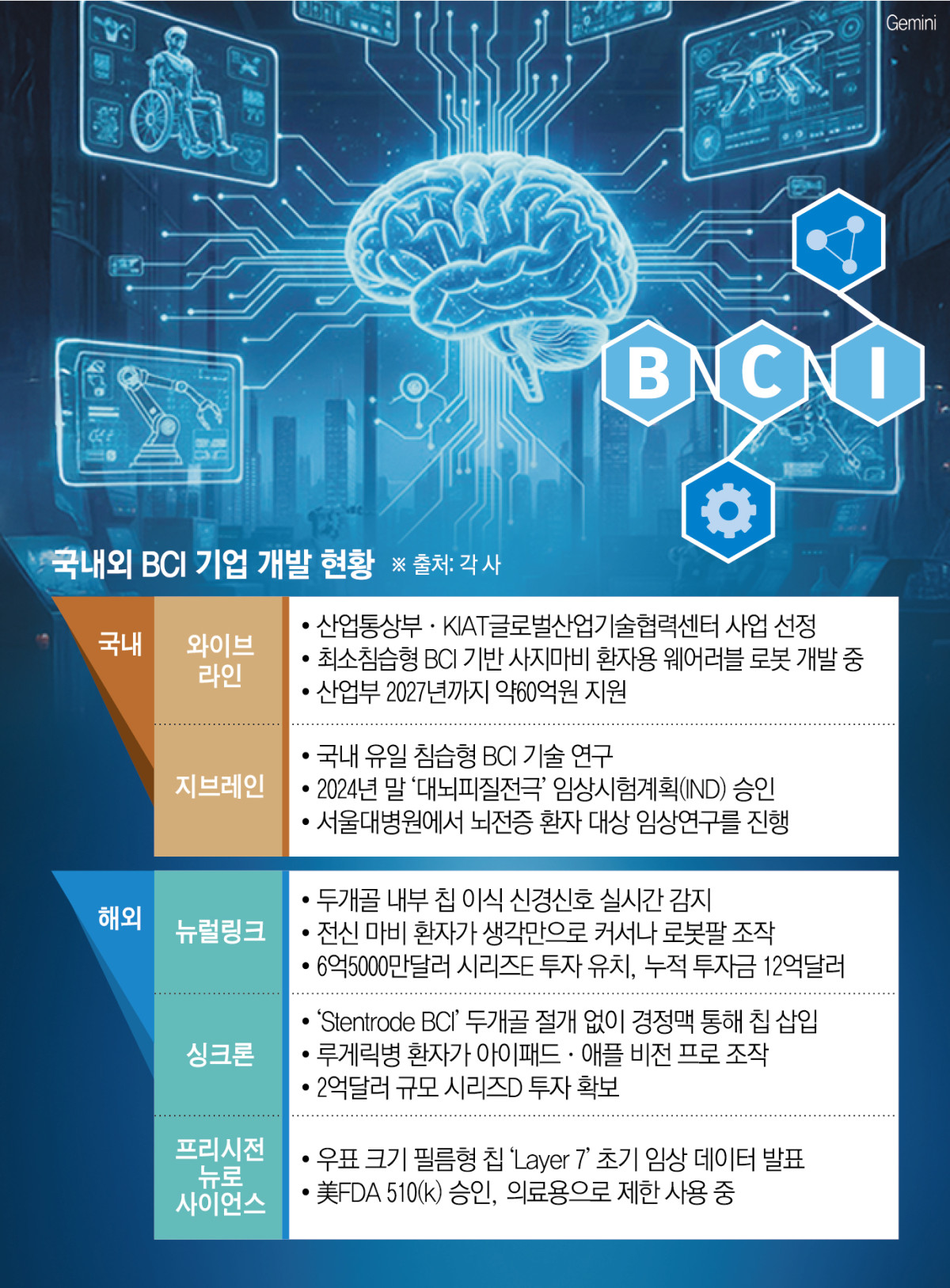 (그래픽=신미영 기자 win8226@)