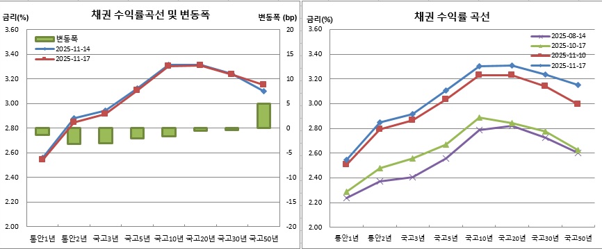 (금융투자협회)