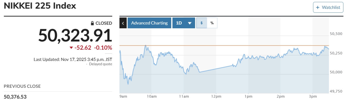 (출처 마켓워치)