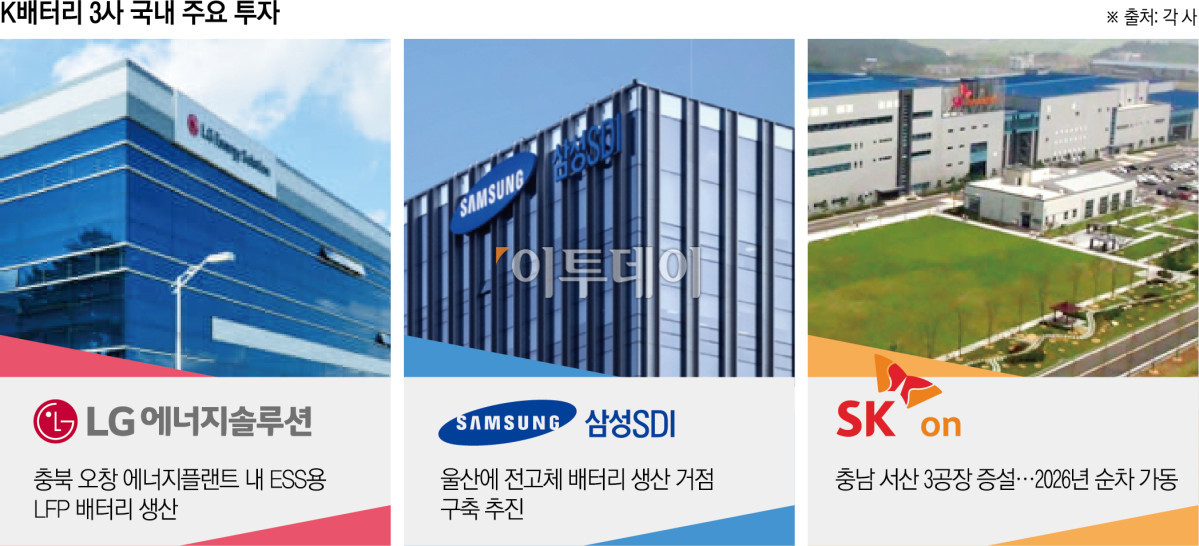 ▲K배터리 3사 국내 주요 투자 (그래픽=신미영 기자 win8226@)