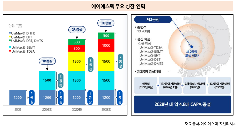 (출처=지엘리서치)