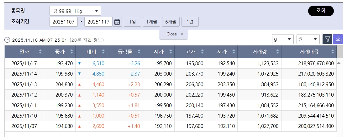 (출처=한국거래소)