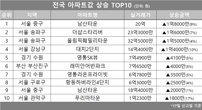 (자료제공=호갱노노)