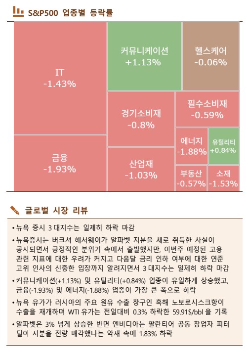 ▲▲이미지를 클릭하면 확대해서 볼 수 있습니다. (출처=한국투자증권)
