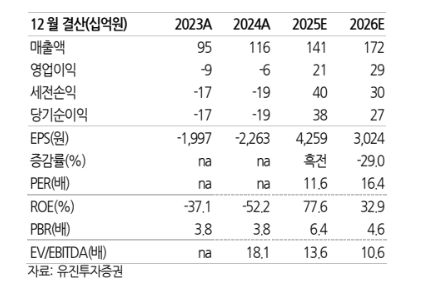 (출처=유진투자증권)