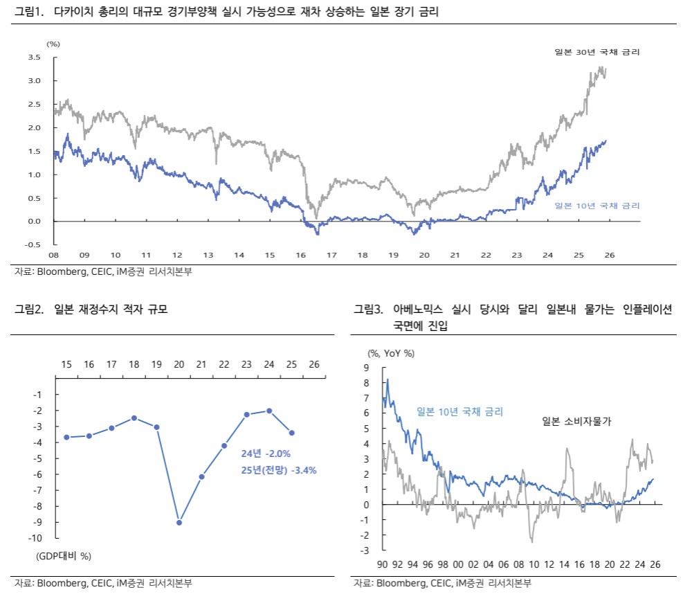 ▲일본 (iM증권)