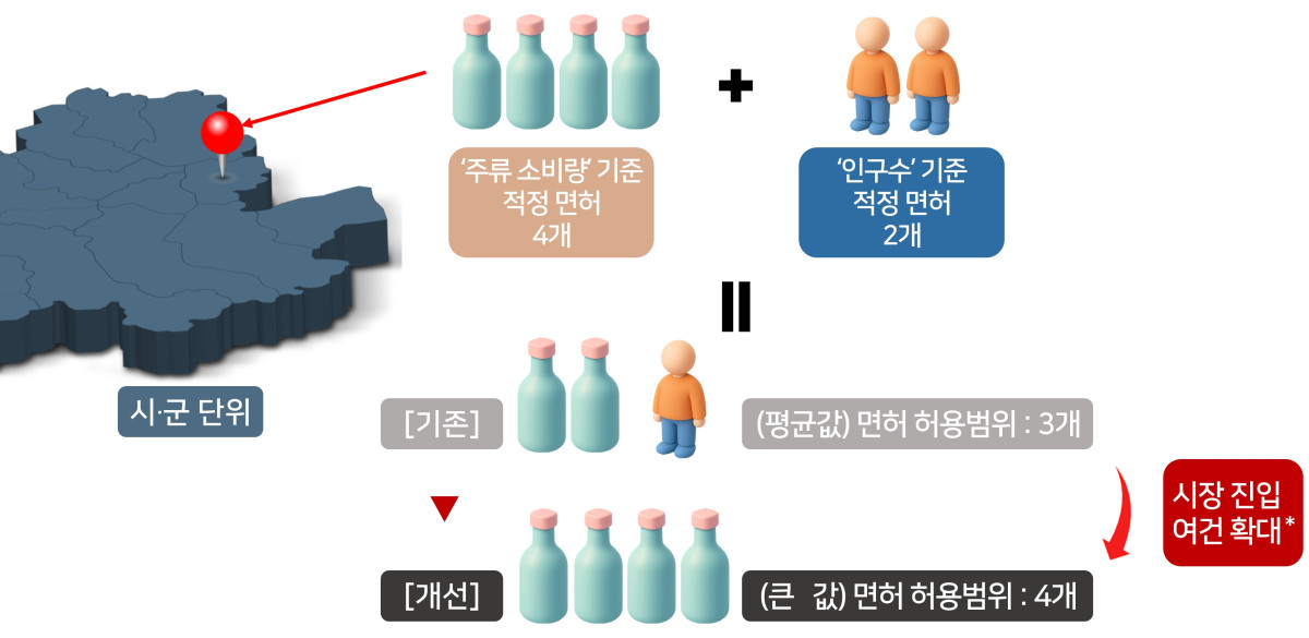 ▲종합주류도매업 신규면허 산정 예시 (자료제공=국세청)