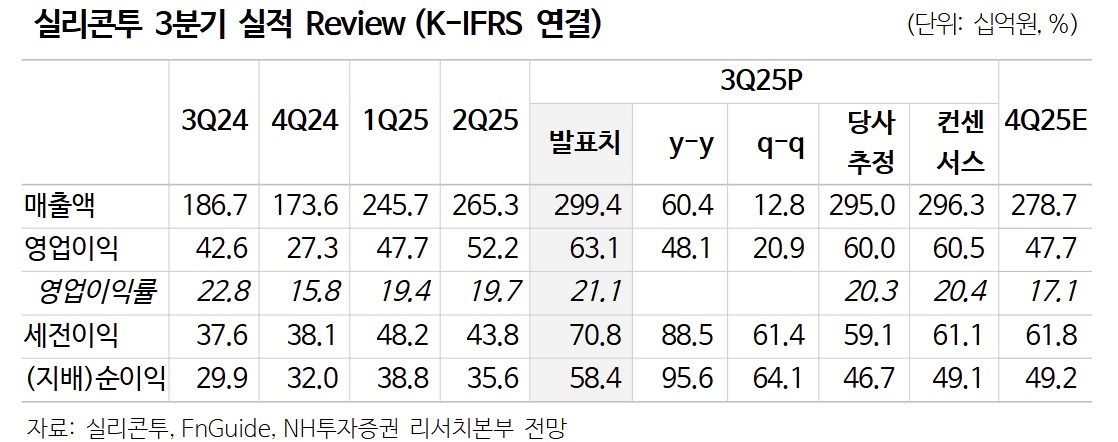 (출처=NH투자증권)