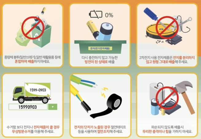 ▲폐배터리 분리 배출 요령. (사진제공=서울시)