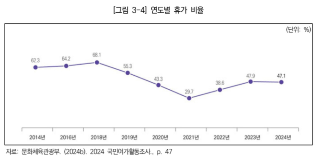 (사진제공=한국문화관광연구원)