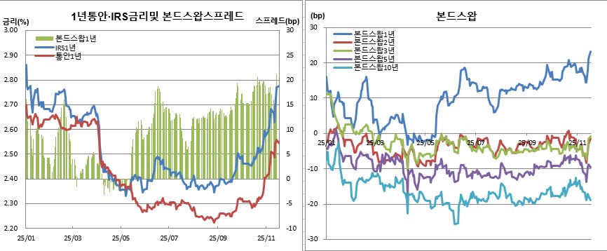 (금융투자협회, 체크)