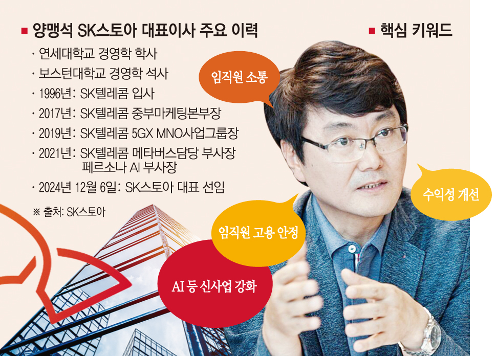 ▲양맹석 SK스토아 대표이사 이력 및 경영 키워드 (이투데이 그래픽팀=손미경 기자)