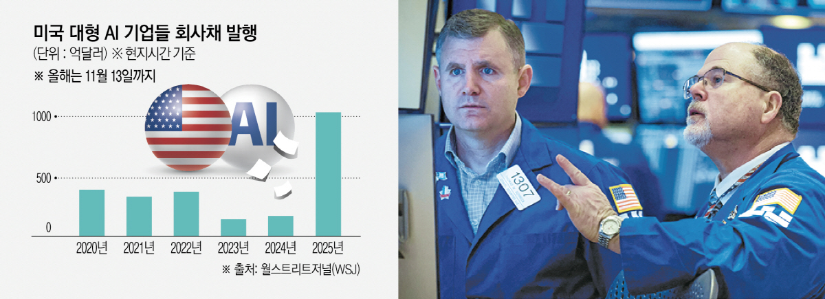 ▲사진은 미국 뉴욕증권거래소(NYSE)에서 17일(현지시간) 트레이더들이 근무하고 있다. 뉴욕/로이터연합뉴스
