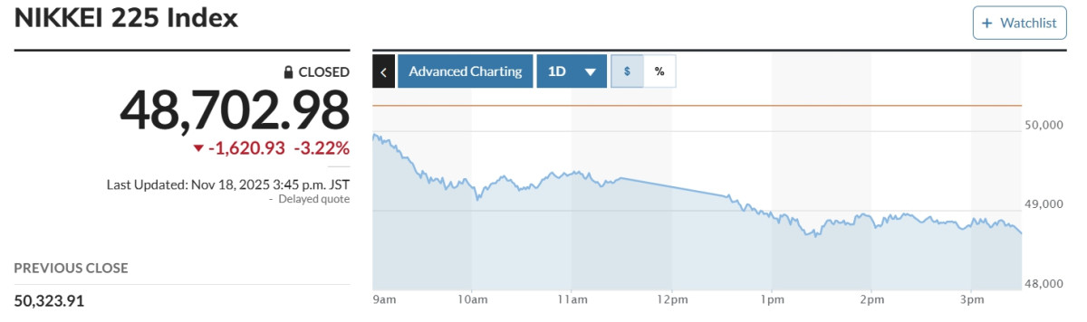 (출처 마켓워치)