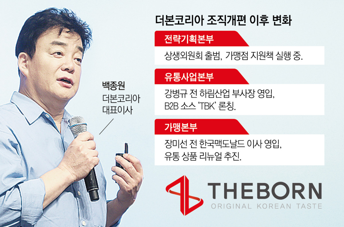 ▲더본코리아 조직개편 이후 변화 (이투데이 그래픽팀=신미영 기자)
