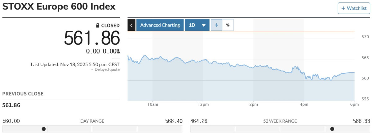 ▲스톡스유럽600지수 18일(현지시간) 561.86. (마켓워치)