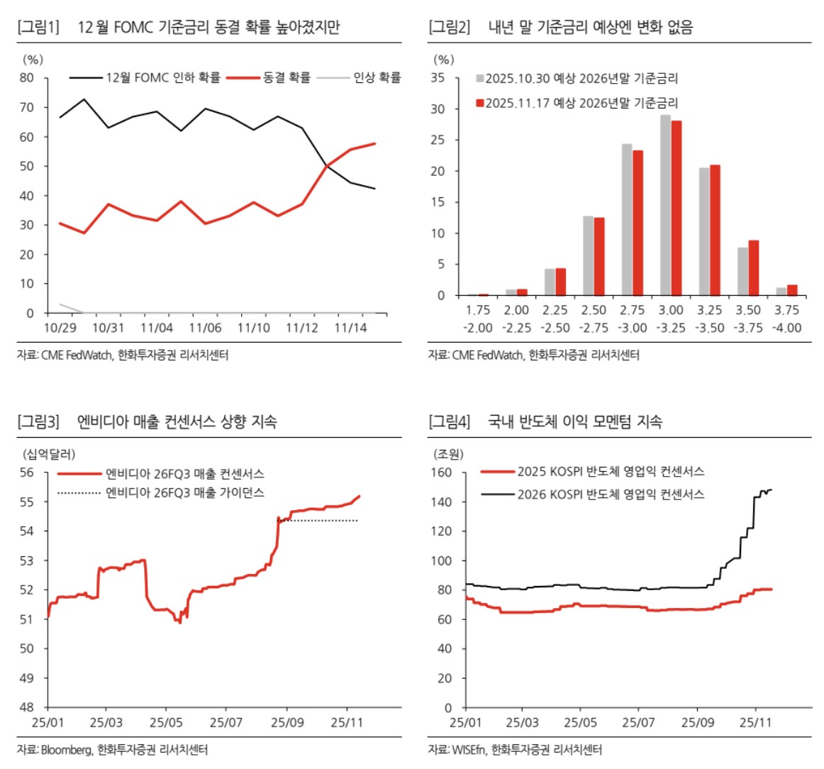 이투데이 - 한화證 “엔비디아 실적 앞둔 증시 출렁…AI 버블 우려 속도·유동성 추세는 유지”