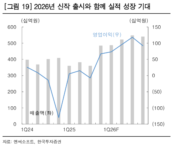 (출처=한국투자증권)