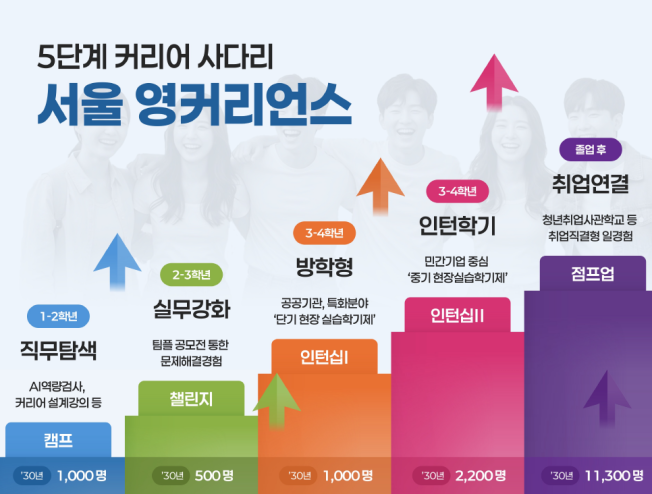 ▲서울 영커리언스 개요. (사진제공=서울시)