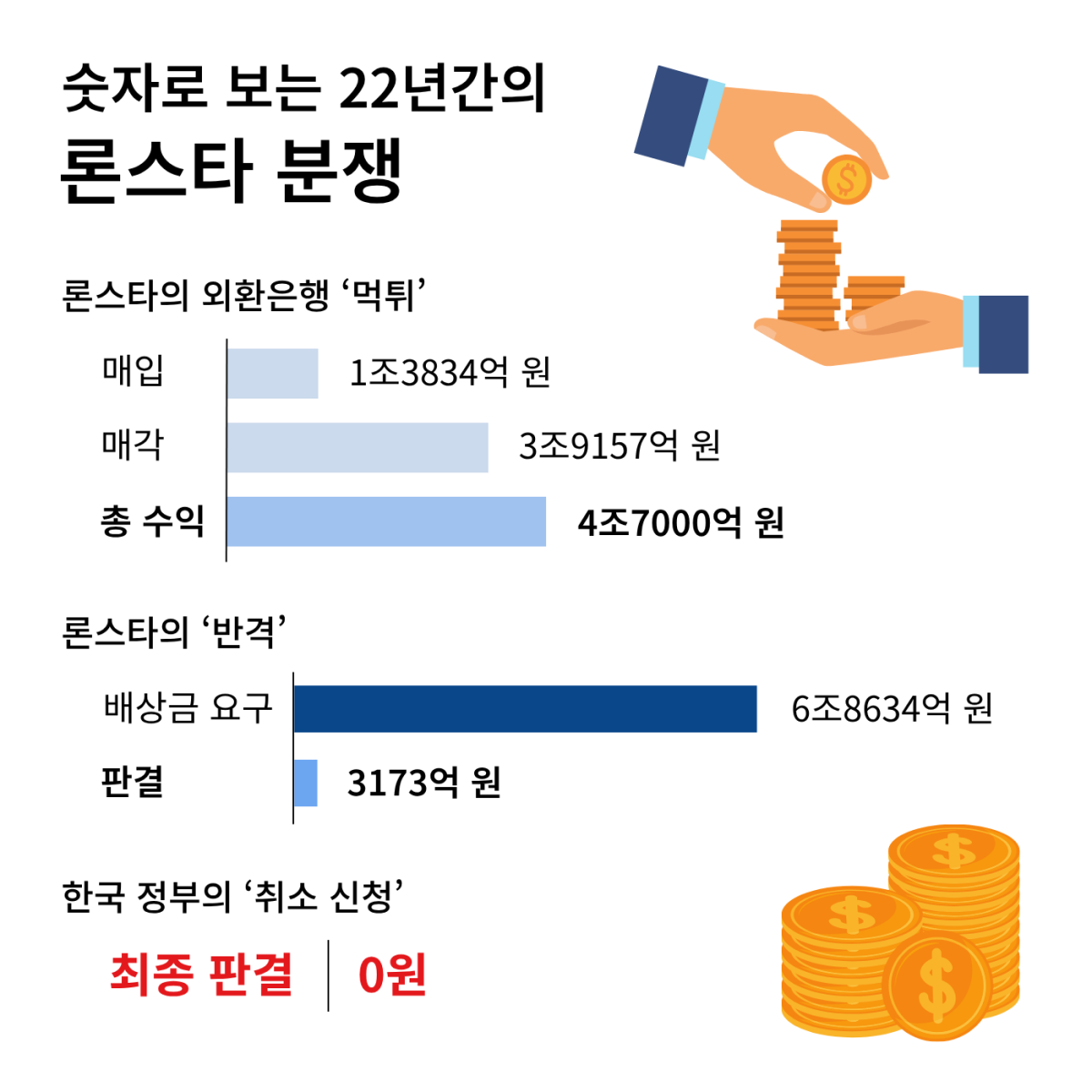 (디자인=노희주 인턴 기자 noit@)