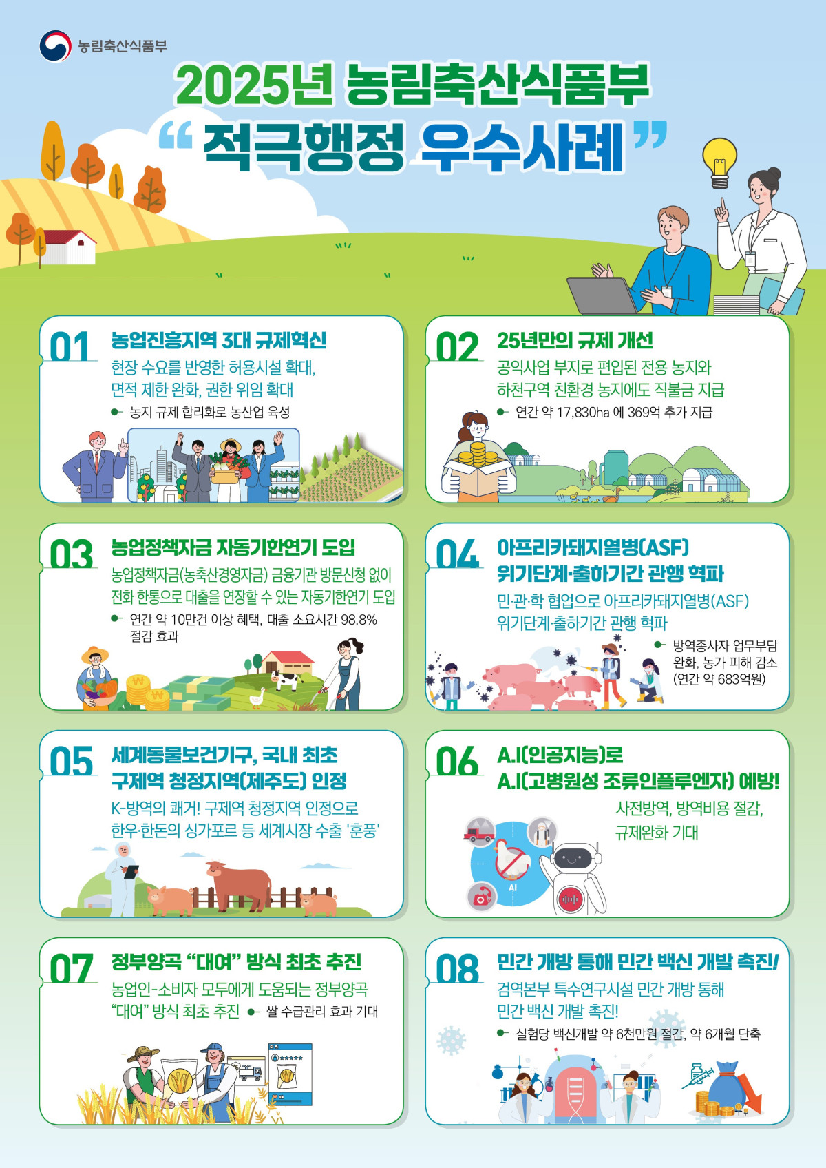 ▲적극행정 우수사례 인포그래픽 (사진제공=농림축산식품부)