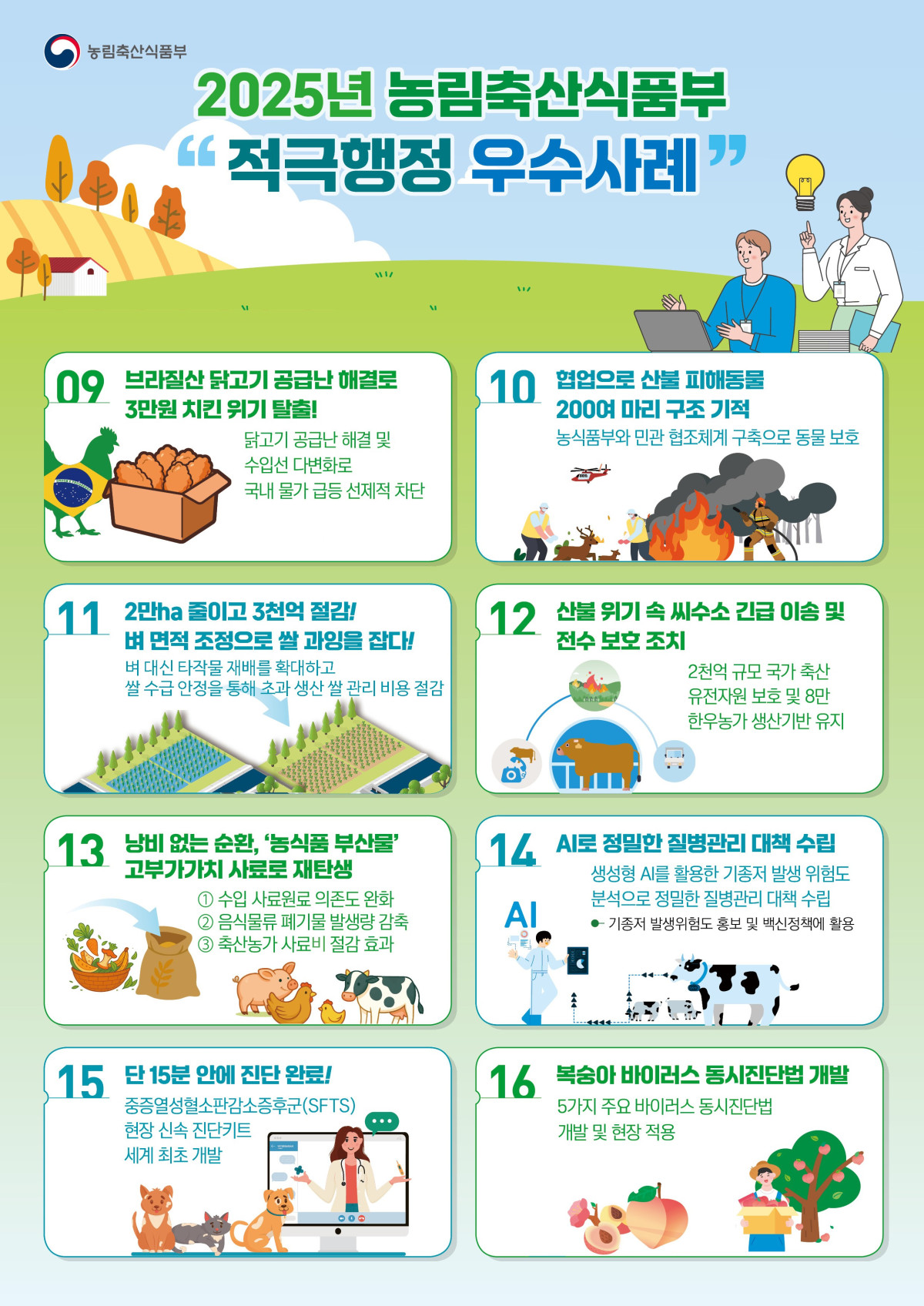 ▲적극행정 우수사례 인포그래픽 (사진제공=농림축산식품부)