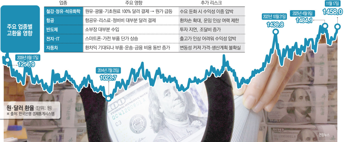 ▲그래픽=김소영 기자 sue@
