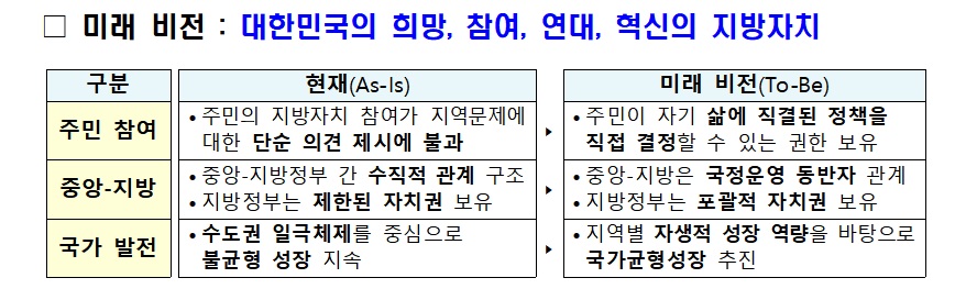 (자료=행정안전부)