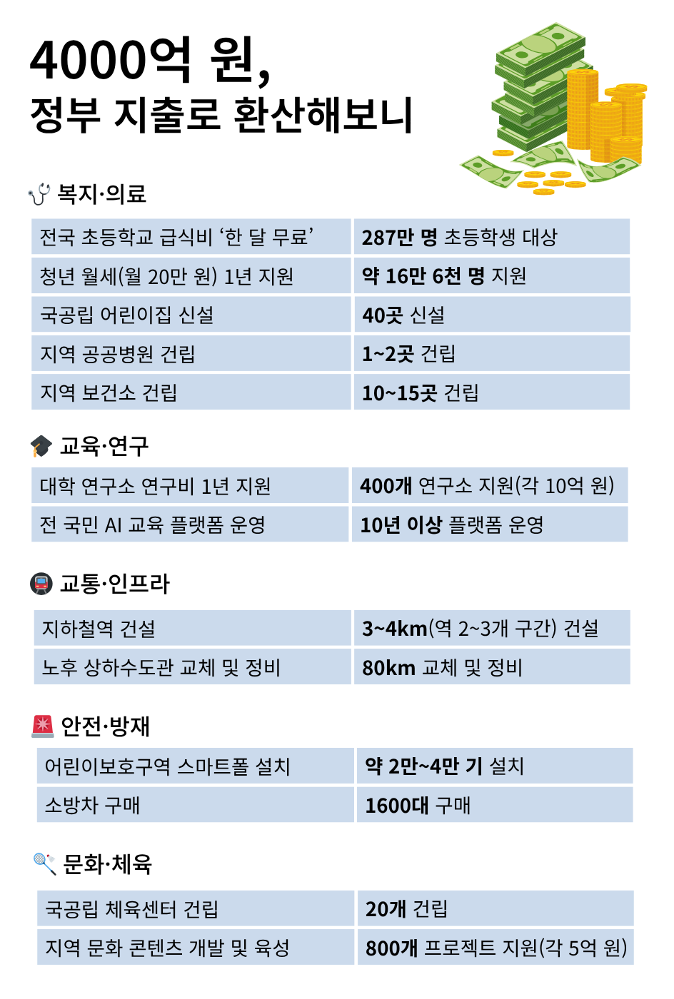 (디자인=노희주 인턴 기자 noit@)