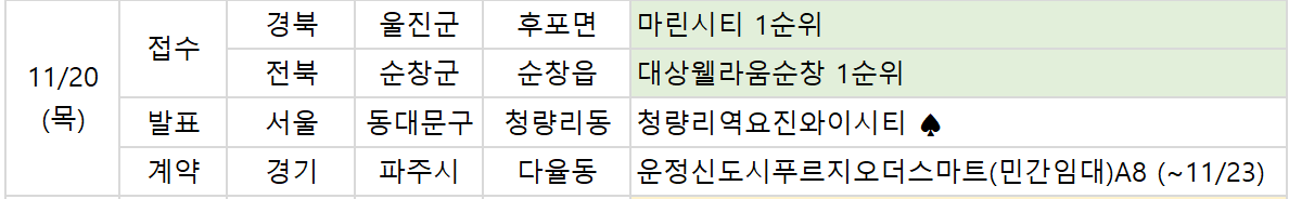 ▲20일 진행 예정인 청약 관련 일정. (부동산R114)