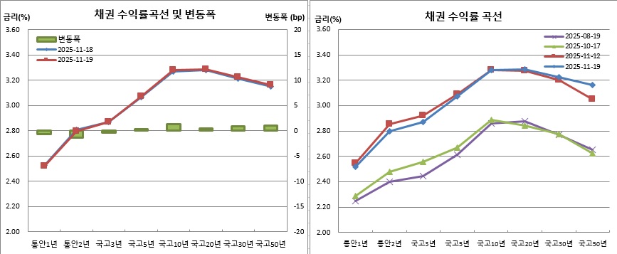 (금융투자협회)
