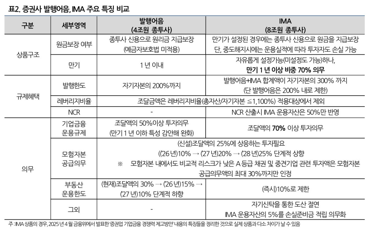 (나이스신용평가)