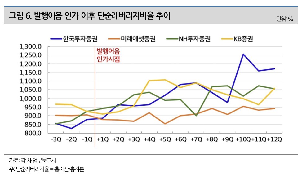 (나이스신용평가)