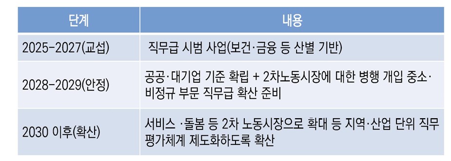(정혜윤 국회미래연구원 부연구위원 발표 자료 중 )