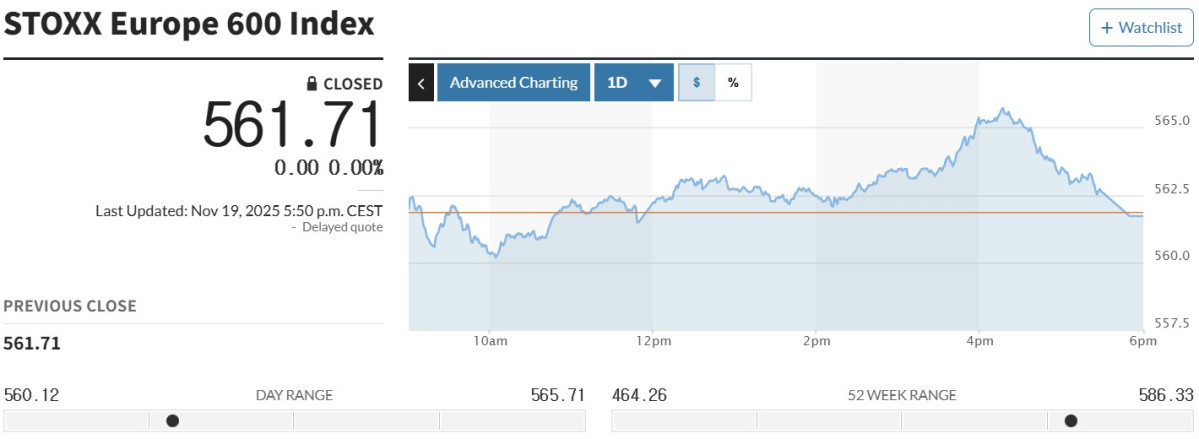 ▲스톡스유럽600지수 19일(현지시간) 561.71. (마켓워치)