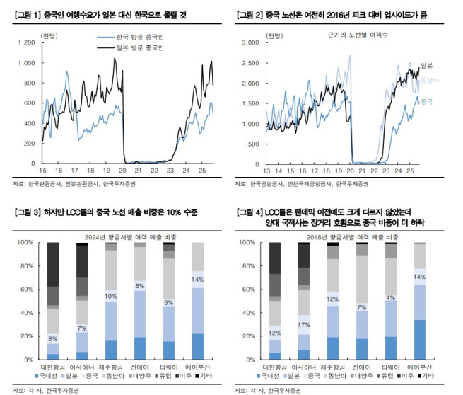 (출처=한국투자증권)