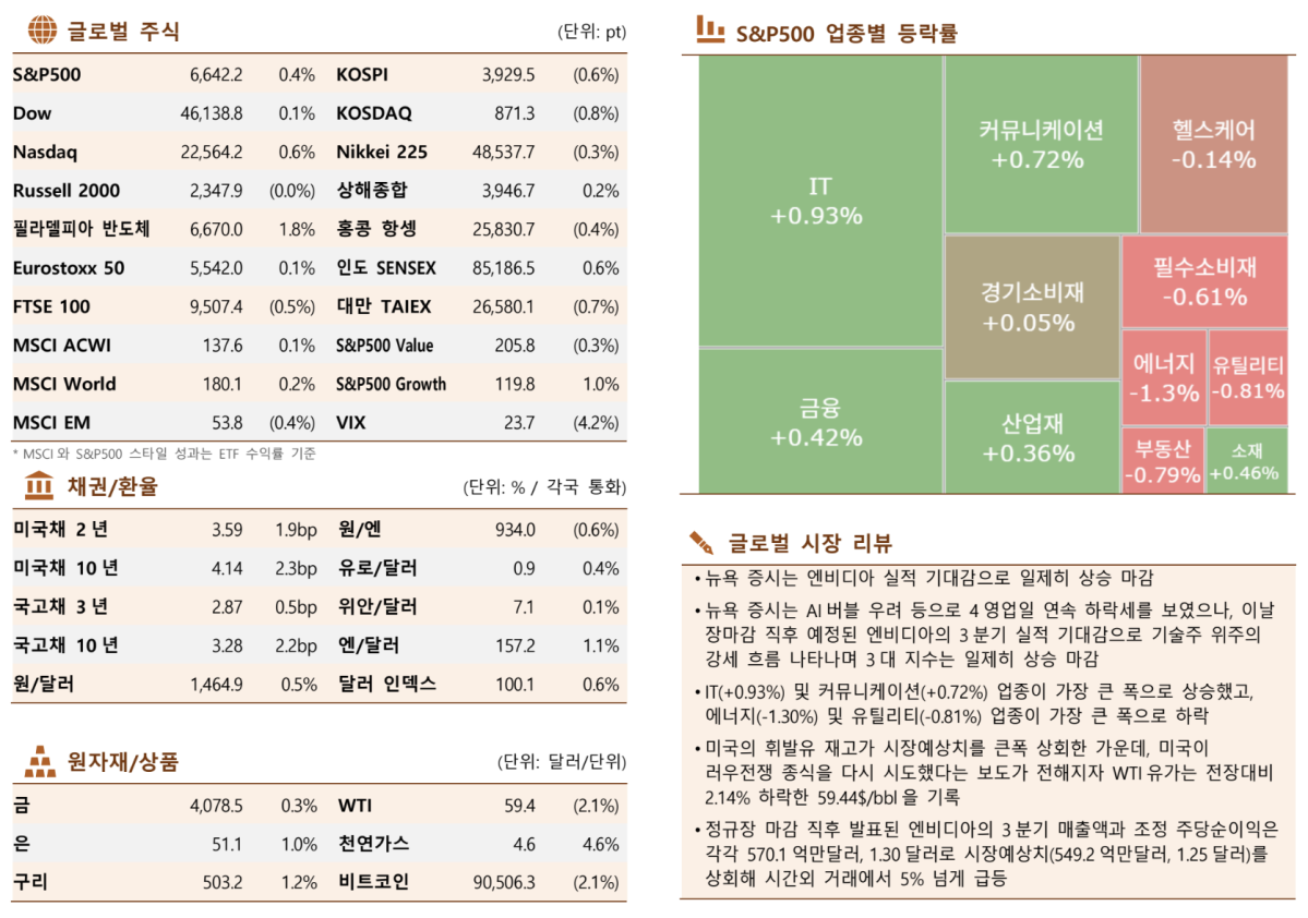▲한국투자증권 제공