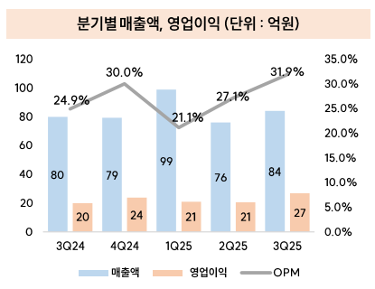 (출처=지엘리서치)