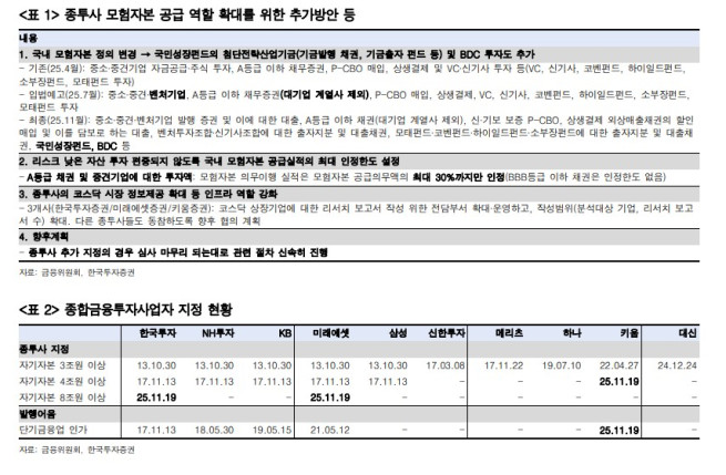 (출처=한국투자증권)