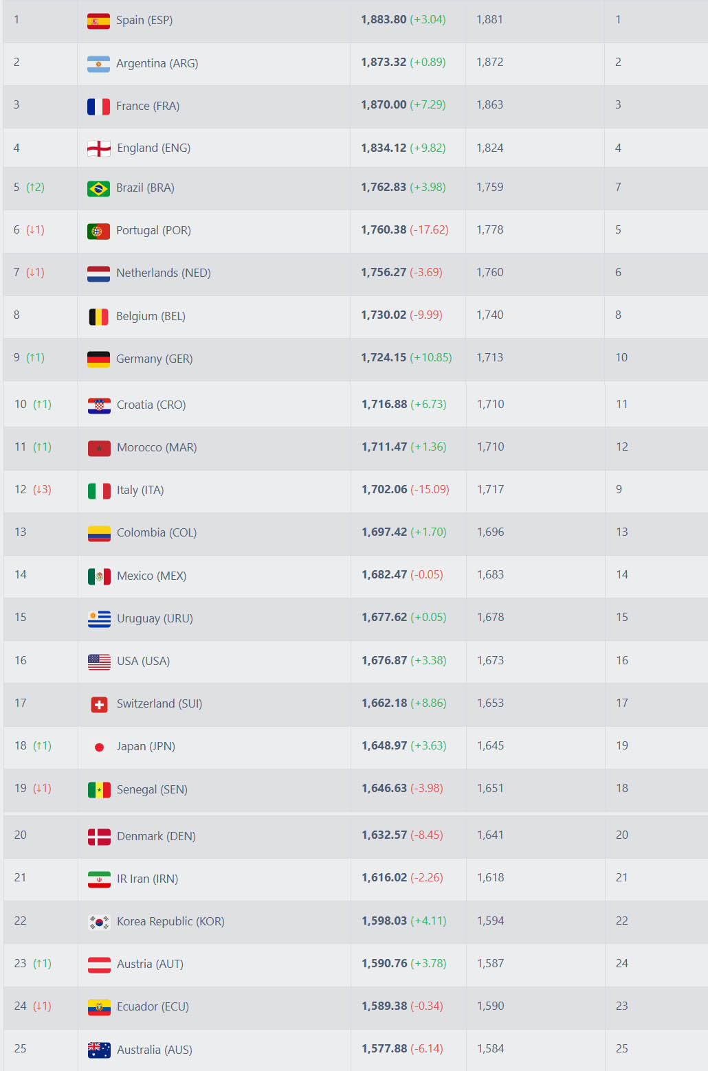 (출처=football-ranking.com)