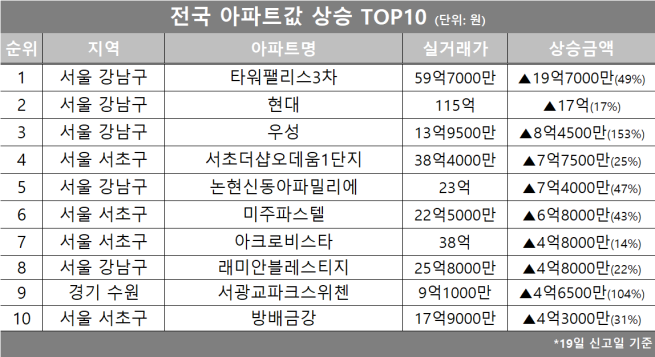 (자료제공=호갱노노)