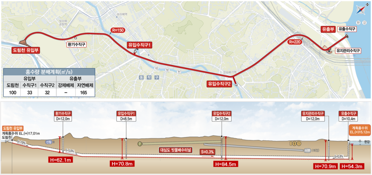 ▲도림천 일대 대심도 빗물배수터널 노선도. (사진제공=서울시)