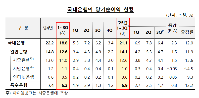 (사진제공=금융감독원)