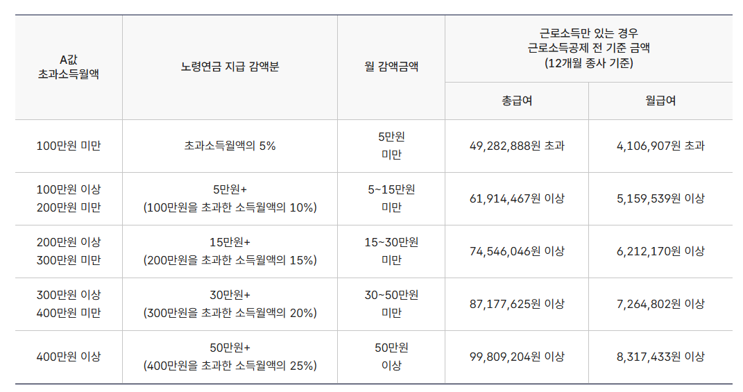 (국민연금공단 홈페이지 캡처)