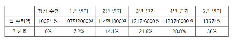 (브라보 마이 라이프)